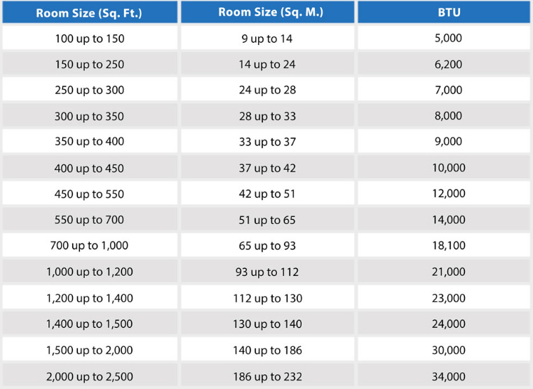 Home Ac Sizing Chart 0016