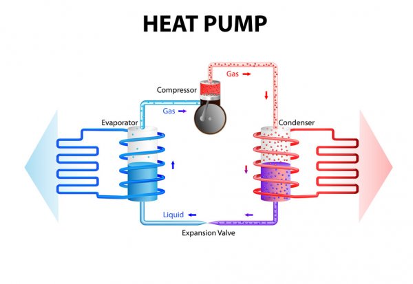 Central Air Conditioners vs. Heat Pumps in Arizona